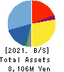Full Speed Inc. Balance Sheet 2021年Apr期 Full Speed Inc. Balance Sheet 2021年4月期