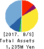 Innovation Inc. Balance Sheet 2017年Mar期 Innovation Inc. Balance Sheet 2017年3月期