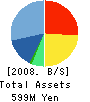 E-net Japan Corporation Balance Sheet 2008年3月期