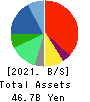 WILL GROUP,INC. Balance Sheet 2021年Mar期 WILL GROUP,INC. Balance Sheet 2021年3月期