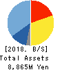 PAPYLESS CO.,LTD. Balance Sheet 2018年Mar期 PAPYLESS CO.,LTD. Balance Sheet 2018年3月期
