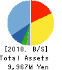 SPRIX,Ltd. Balance Sheet 2018年Sep期 SPRIX,Ltd. Balance Sheet 2018年9月期
