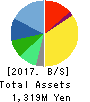 DATA HORIZON CO.,LTD. Balance Sheet 2017年Jun期 DATA HORIZON CO.,LTD. Balance Sheet 2017年6月期