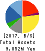 HARIMA B.STEM CORPORATION Balance Sheet 2017年Mar期 HARIMA B.STEM CORPORATION Balance Sheet 2017年3月期