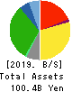 Axial Retailing Inc. Balance Sheet 2019年3月期