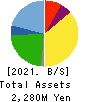 EDP Corporation Balance Sheet 2021年3月期