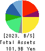 Qol Holdings Co.,Ltd. Balance Sheet 2023年Mar期 Qol Holdings Co.,Ltd. Balance Sheet 2023年3月期