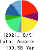 Qol Holdings Co.,Ltd. Balance Sheet 2021年Mar期 Qol Holdings Co.,Ltd. Balance Sheet 2021年3月期