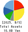 JASON CO.,LTD. Balance Sheet 2025年Feb期 JASON CO.,LTD. Balance Sheet 2025年2月期