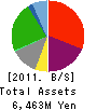 Crest Investments Co., Ltd. Balance Sheet 2011年7月期