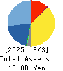CAREERLINK CO.,LTD. Balance Sheet 2025年Mar期 CAREERLINK CO.,LTD. Balance Sheet 2025年3月期