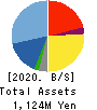 adish Co.,Ltd. Balance Sheet 2020年Dec期 adish Co.,Ltd. Balance Sheet 2020年12月期