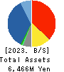 SHINKO Inc. Balance Sheet 2023年Mar期 SHINKO Inc. Balance Sheet 2023年3月期