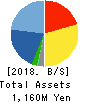 CyberBuzz, Inc. Balance Sheet 2018年Sep期 CyberBuzz, Inc. Balance Sheet 2018年9月期