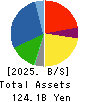 FEED ONE CO., LTD. Balance Sheet 2025年Mar期 FEED ONE CO., LTD. Balance Sheet 2025年3月期
