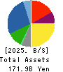 Starzen Company Limited Balance Sheet 2025年Mar期 Starzen Company Limited Balance Sheet 2025年3月期