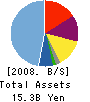 Sigma Gain Co., Ltd. Balance Sheet 2008年11月期