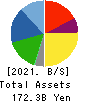 S Foods Inc. Balance Sheet 2021年Feb期 S Foods Inc. Balance Sheet 2021年2月期