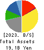 Yokohama Maruuo Co.,Ltd. Balance Sheet 2023年Mar期 Yokohama Maruuo Co.,Ltd. Balance Sheet 2023年3月期