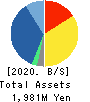 PIXELA CORPORATION Balance Sheet 2020年9月期