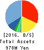Alue Co.,Ltd. Balance Sheet 2016年Dec期 Alue Co.,Ltd. Balance Sheet 2016年12月期