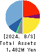 logly,Inc. Balance Sheet 2024年Mar期 logly,Inc. Balance Sheet 2024年3月期