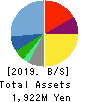 Yappli,Inc. Balance Sheet 2019年12月期