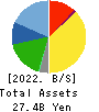 Kotobuki Spirits Co.,Ltd. Balance Sheet 2022年3月期