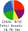 Abalance Corporation Balance Sheet 2020年6月期