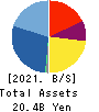 Good Com Asset Co., Ltd. Balance Sheet 2021年10月期