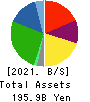 KUSURI NO AOKI HOLDINGS CO.,LTD. Balance Sheet 2021年May期 KUSURI NO AOKI HOLDINGS CO.,LTD. Balance Sheet 2021年5月期