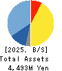 FIXER Inc. Balance Sheet 2025年8月期