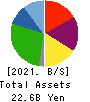 DELICA FOODS HOLDINGS CO.,LTD. Balance Sheet 2021年Mar期 DELICA FOODS HOLDINGS CO.,LTD. Balance Sheet 2021年3月期