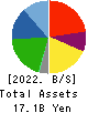 LIFEDRINK COMPANY,INC. Balance Sheet 2022年Mar期 LIFEDRINK COMPANY,INC. Balance Sheet 2022年3月期