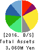Smartvalue Co.,Ltd. Balance Sheet 2016年Jun期 Smartvalue Co.,Ltd. Balance Sheet 2016年6月期