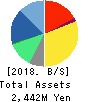 CHIeru Co.,Ltd. Balance Sheet 2018年Mar期 CHIeru Co.,Ltd. Balance Sheet 2018年3月期