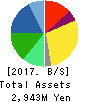 Smartvalue Co.,Ltd. Balance Sheet 2017年Jun期 Smartvalue Co.,Ltd. Balance Sheet 2017年6月期