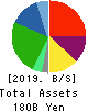 SBS Holdings,Inc. Balance Sheet 2019年12月期