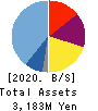 Bank of Innovation,Inc. Balance Sheet 2020年9月期