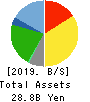 Aoki Super Co.,LTD. Balance Sheet 2019年Feb期 Aoki Super Co.,LTD. Balance Sheet 2019年2月期