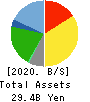 Aoki Super Co.,LTD. Balance Sheet 2020年Feb期 Aoki Super Co.,LTD. Balance Sheet 2020年2月期
