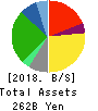 United Super Markets Holdings Inc. Balance Sheet 2018年Feb期 United Super Markets Holdings Inc. Balance Sheet 2018年2月期