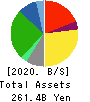 United Super Markets Holdings Inc. Balance Sheet 2020年Feb期 United Super Markets Holdings Inc. Balance Sheet 2020年2月期