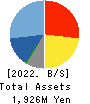 NLINKS Co., Ltd. Balance Sheet 2022年Feb期 NLINKS Co., Ltd. Balance Sheet 2022年2月期
