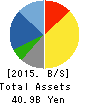 UEHARA SEI SHOJI CO.,LTD. Balance Sheet 2015年3月期