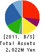 Ost Japan Group Inc. Balance Sheet 2011年6月期
