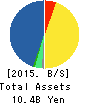 HEALIOS K.K. Balance Sheet 2015年Dec期 HEALIOS K.K. Balance Sheet 2015年12月期