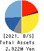 AltPlusInc. Balance Sheet 2021年9月期