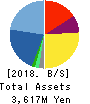 Impact HD Inc. Balance Sheet 2018年Dec期 Impact HD Inc. Balance Sheet 2018年12月期
