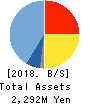 Nuts Inc. Balance Sheet 2018年Mar期 Nuts Inc. Balance Sheet 2018年3月期